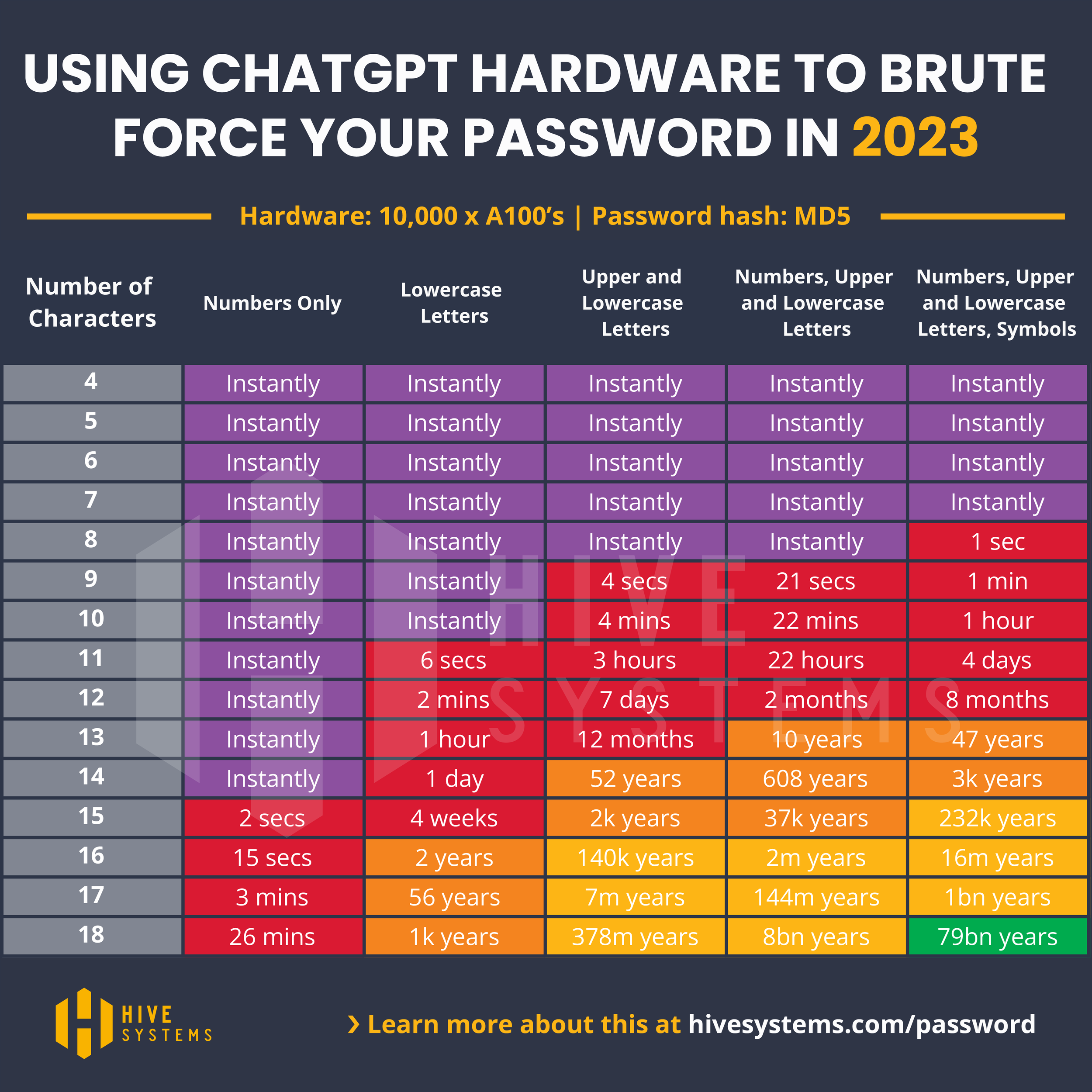 CPA　2022/2023　テキスト CPA会計学公認会計士2022年2023年合格目標 短答科目 のテキスト
